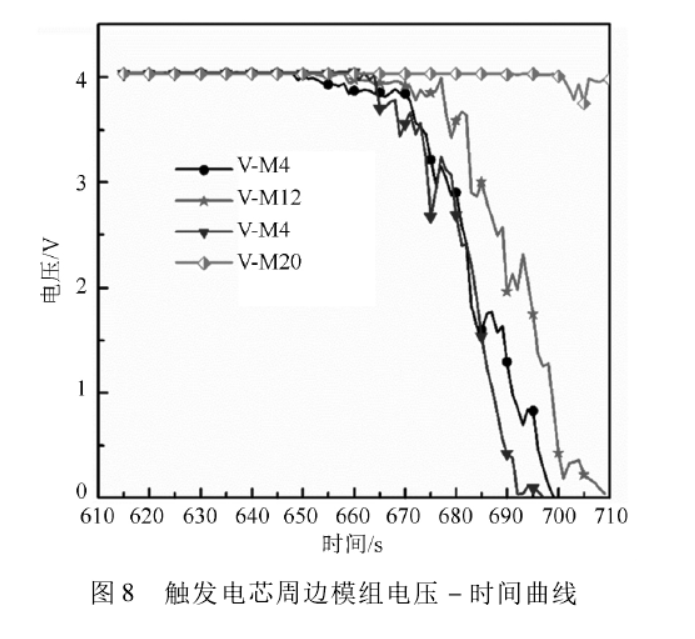 礦用電機車鋰電池溫變率表