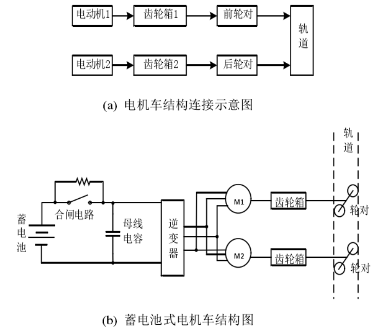 礦用電機車鋰電池的結構連接是怎么樣的？