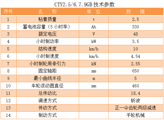2.5T鋰電池工礦電機(jī)車 2.5T鋰電池工礦電機(jī)車